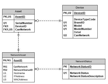 info in junction box updates other table field|database design .